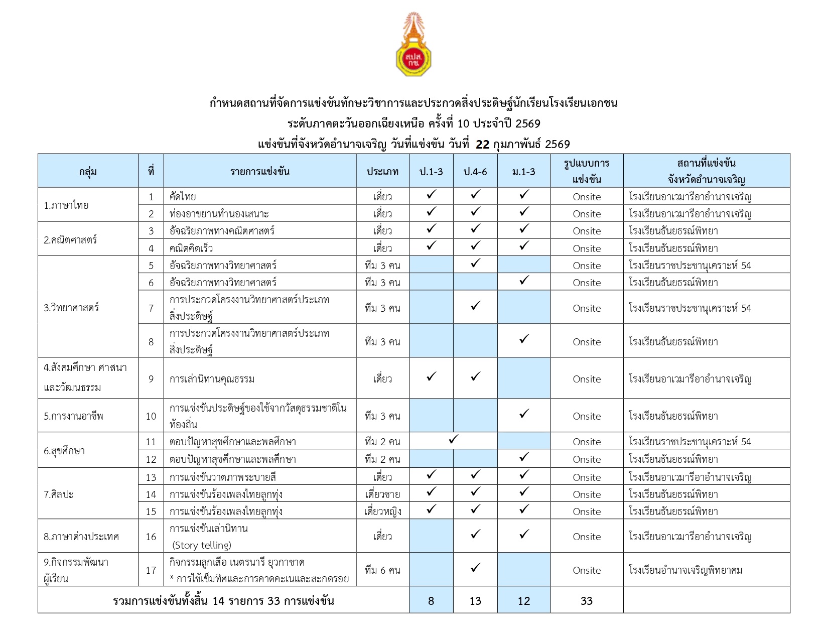 ภาพตัวอย่าง